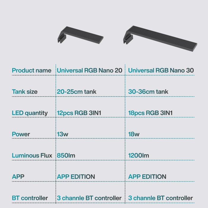 Chihiros Universal RGB Nano Lampe / Leuchte inkl. Bluetooth