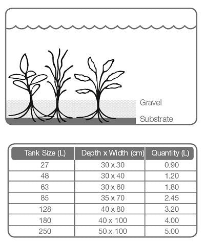 Tropica Aquarium Substrat  5 L