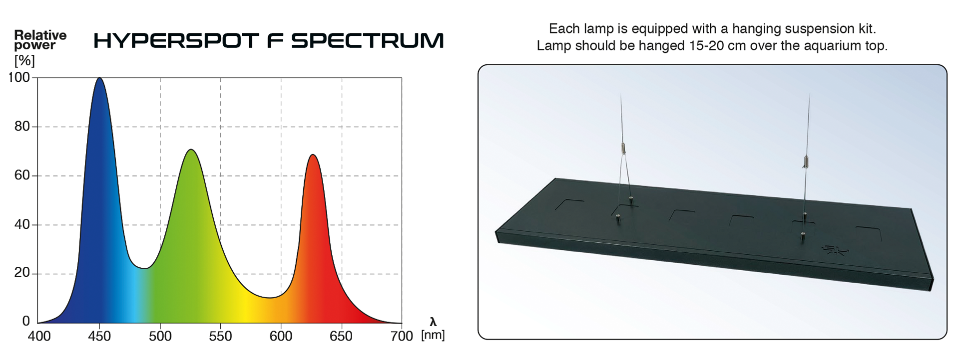 Skylight HYPERSPOT F