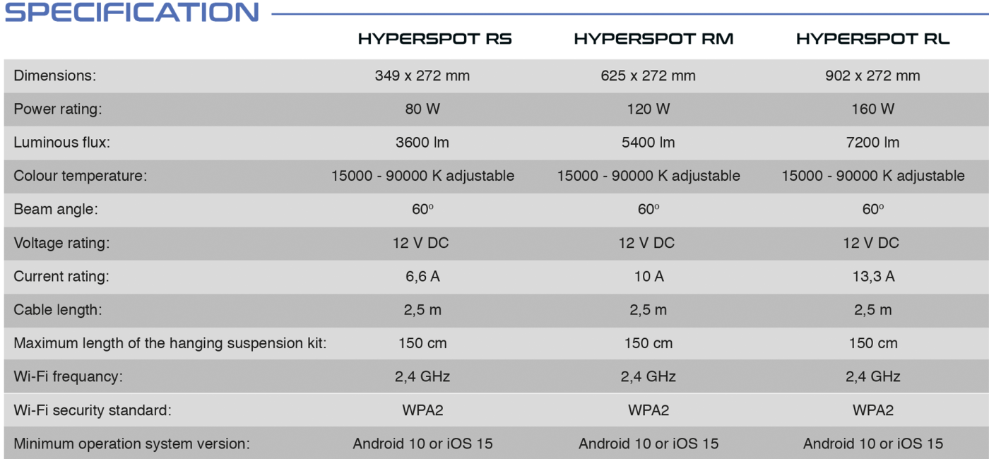 Skylight HYPERSPOT R (Meerwasserversion )