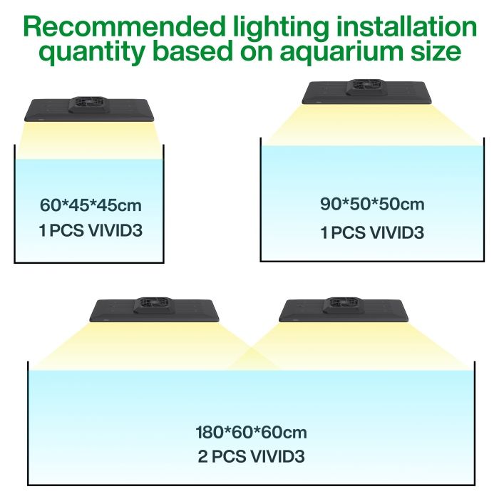 Chihiros WRGB Vivid3 60-90 cm (180 W) Schwarz - DE Version