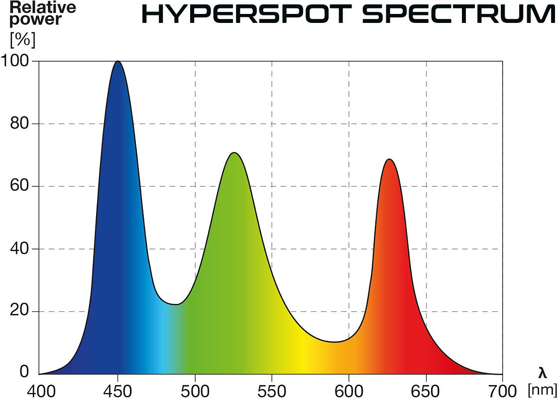 SKYLIGHT Hyperspot RGB Aquarium LED