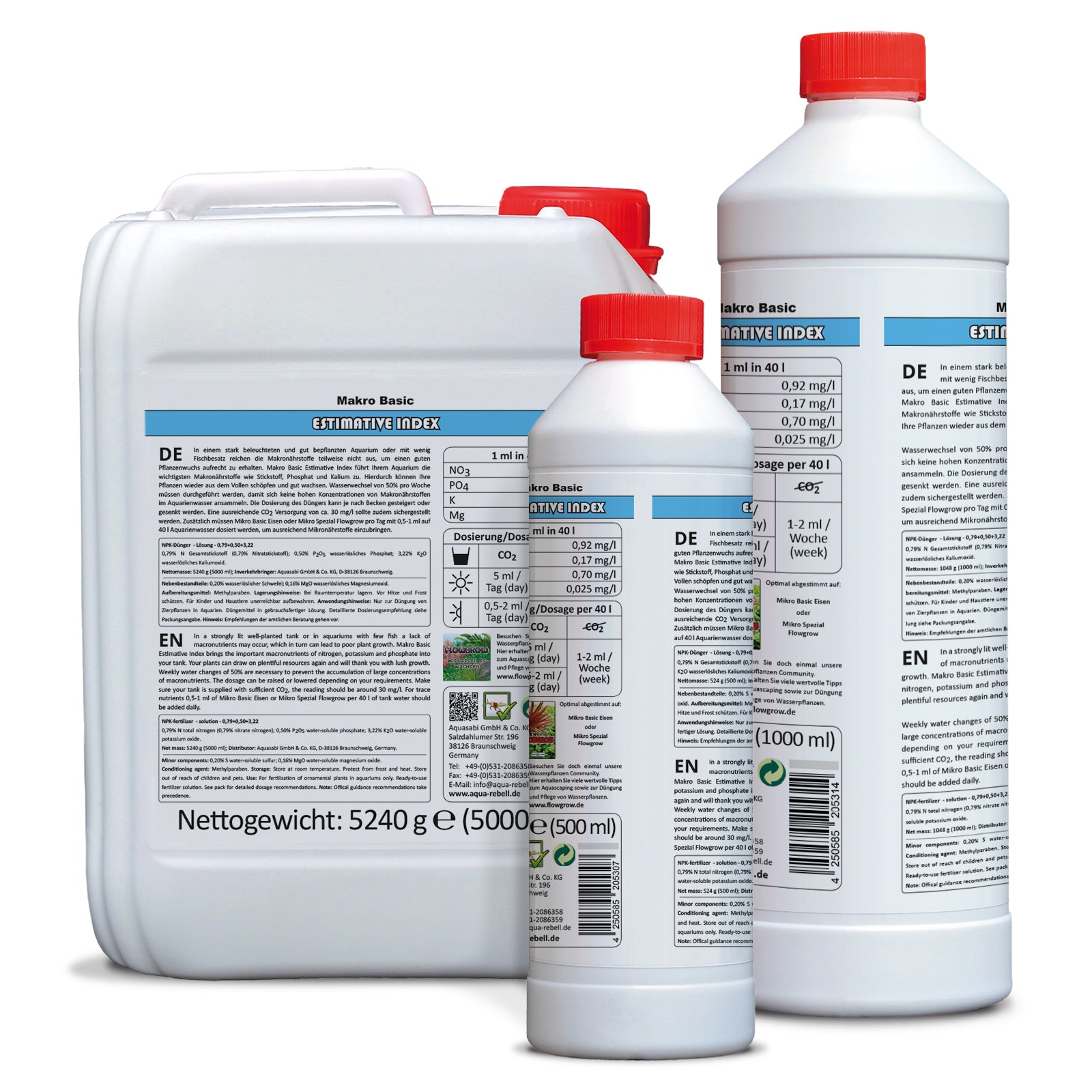 Aqua Rebell - Makro Basic - Estimative Index