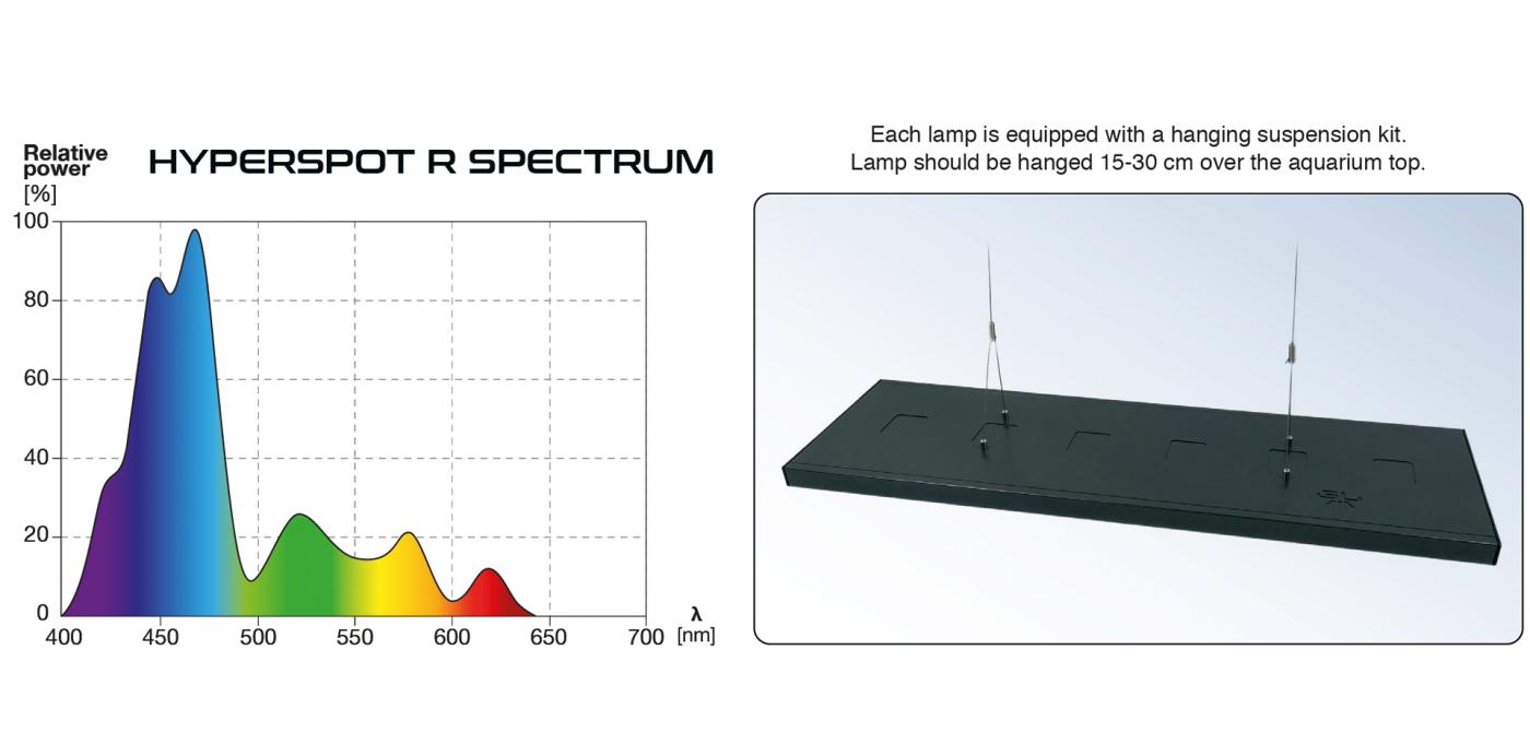 Skylight HYPERSPOT R (Meerwasserversion )