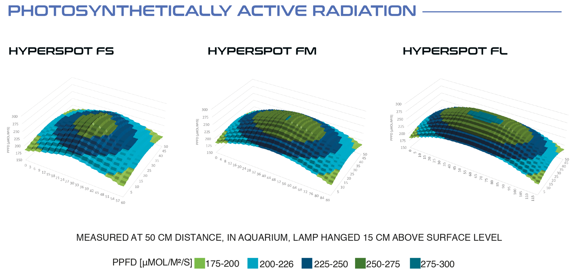 Skylight HYPERSPOT F